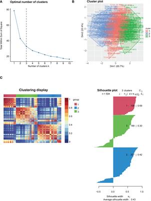 A signature-based classification of lung adenocarcinoma that stratifies tumor immunity